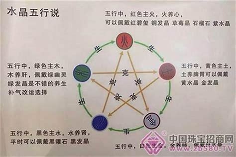 五行水太多怎麼辦|【五行 水太多】五行水太多？小心健康、事業受影響！認識五行。